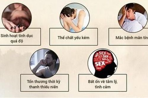 Liệt dương sẽ không còn là nỗi đáng sợ