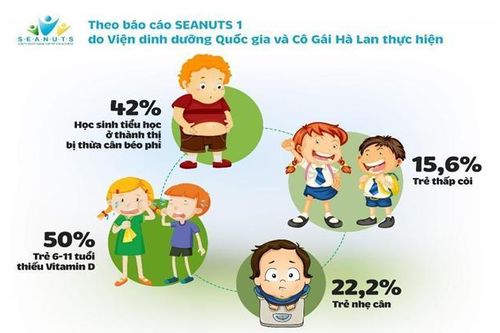 Dinh dưỡng mùa khai trường: Hóa ra hộp sữa tươi giảm đường, giảm béo được đầu tư kỳ công đến thế