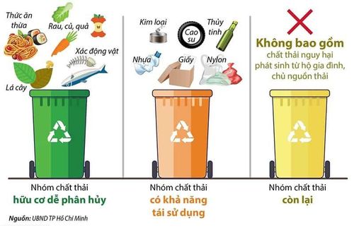 Tại sao phải phân loại rác thải tại nguồn?