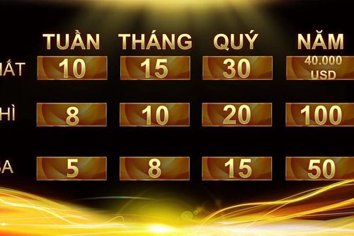 Tiết lộ tiền thưởng quán quân Đường lên đỉnh Olympia năm thứ 20