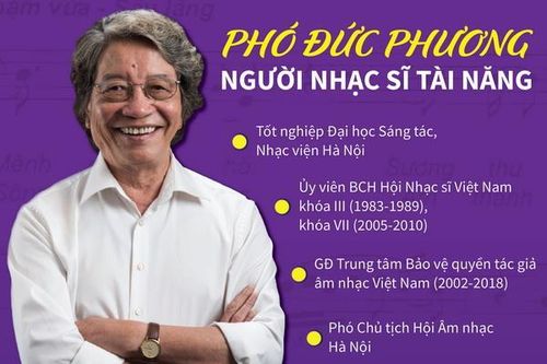 Phó Đức Phương - Người nhạc sĩ tài năng