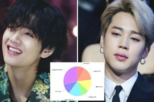 Ngày càng công bằng trong cách chia 'line' của BTS qua toàn bộ album