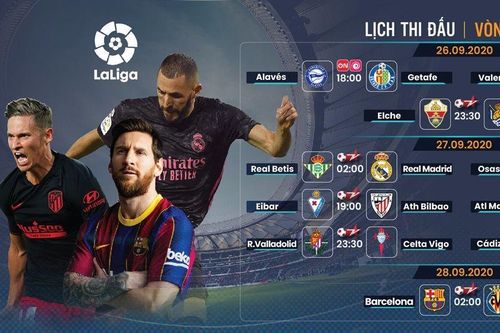 Lịch thi đấu bóng đá vòng 3 La Liga