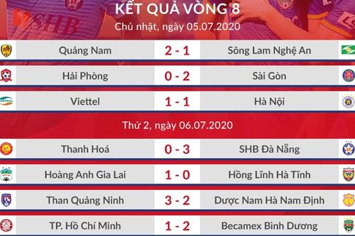Lịch thi đấu V-League 2020 vòng 12: Viettel vs Sài Gòn. SLNA vs HAGL