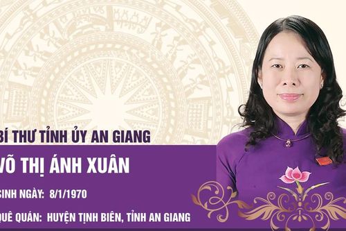 Bí thư Tỉnh ủy An Giang Võ Thị Ánh Xuân