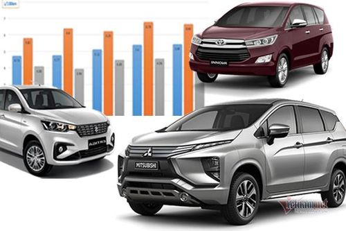 Các mẫu MPV hiện nay tiêu tốn nhiên liệu ra sao?