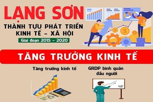 Lạng Sơn đạt nhiều thành tựu quan trọng giai đoạn 2015 - 2020