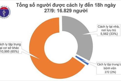 5 người Hà Nam cùng mắc Covid-19 sau khi trở về từ Pháp