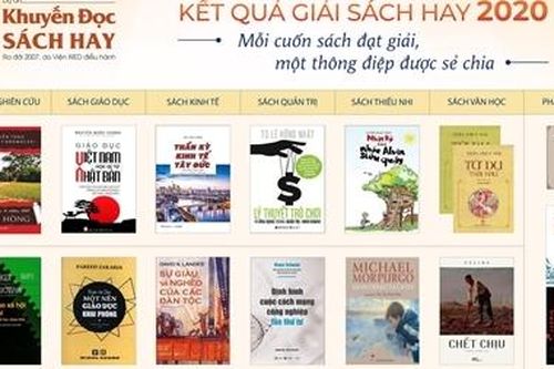 Trao Giải Sách hay lần thứ X năm 2020 với 7 hạng mục