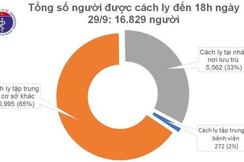 17 người từ Nga về nhiễm nCoV