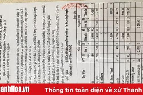 UBND TP Sầm Sơn trả lời đơn của bà Nguyễn Thị Tâm về công tác bồi thường GPMB