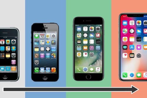 Lịch sử phát triển của iOS