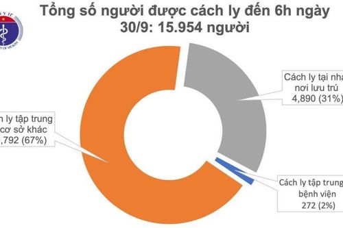 Covid-19 ở Việt Nam sáng 30/9: Không ca mắc mới, tập trung đông người ở vùng dịch bị phạt tới 40 triệu đồng