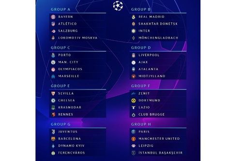 Messi tái ngộ Ronaldo ở vòng bảng Champions League