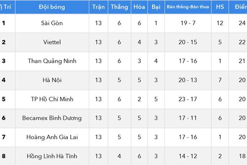 Lịch thi đấu V-League 2020 giai đoạn 2: Cuộc đua vô địch và trụ hạng