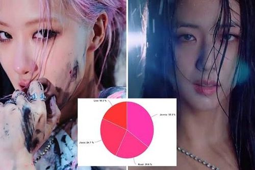 Jisoo Blackpink lép vế khi chia 'line' trong 'The Album'