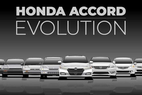 'Cuộc lột xác' của Honda Accord qua 10 thế hệ