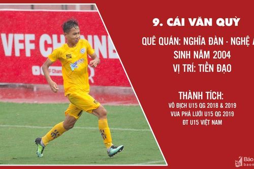 2 cầu thủ SLNA được gọi bổ sung U17 Quốc gia