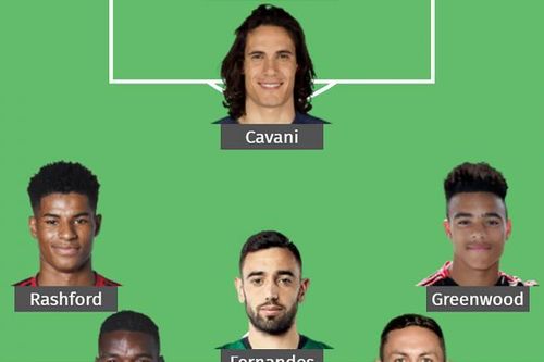 Đội hình 'tối ưu' của MU với sự góp mặt của Cavani và Alex Telles