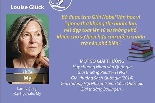 Nobel Văn học 2020 vinh danh nhà thơ người Mỹ Louise Gluck