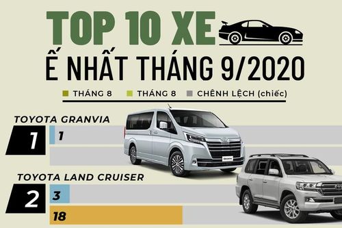 Top 10 ôtô bán chậm nhất tháng 9 tại Việt Nam