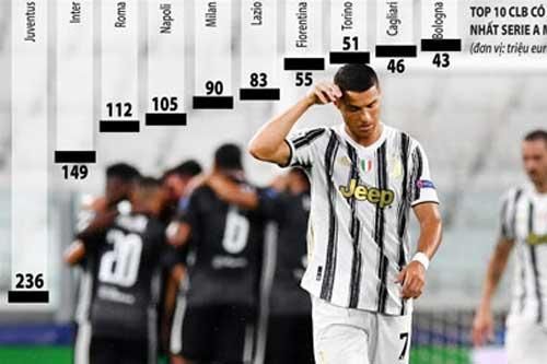 Serie A giảm quỹ lương