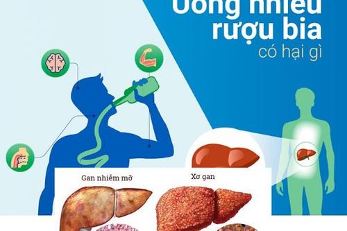 10 nguy cơ sức khỏe khi uống nhiều rượu
