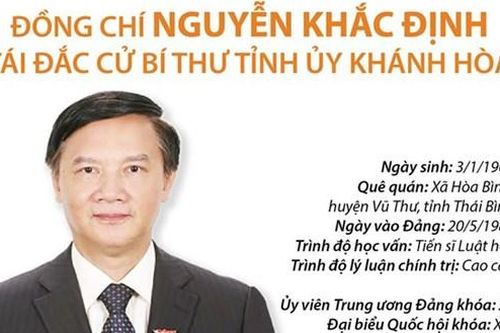 Ông Nguyễn Khắc Định tái đắc cử Bí thư Tỉnh ủy Khánh Hòa