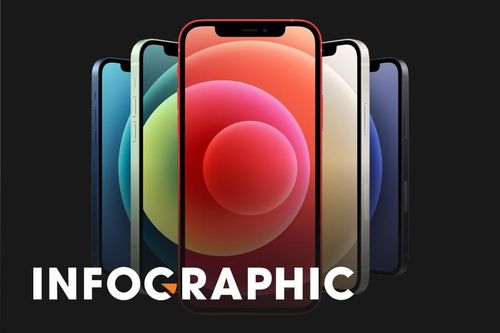 So sánh 4 mẫu iPhone 12 vừa được Apple ra mắt