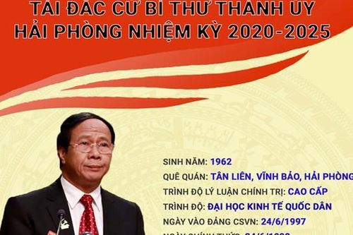 Ông Lê Văn Thành tái đắc cử Bí thư Thành ủy Hải Phòng