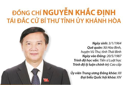 Chân dung, tiểu sử 3 Bí thư Tỉnh ủy khóa mới