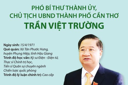 Chủ tịch UBND thành phố Cần Thơ Trần Việt Trường