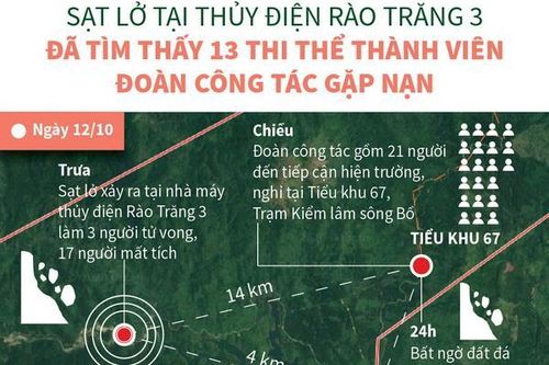 Đã tìm thấy 13 thi thể thành viên Đoàn công tác gặp nạn