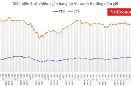 Cổ phiếu ngân hàng lèo lái các quỹ đầu tư vào bờ