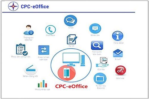Thiết lập trục liên thông phần mềm quản lý văn bản và hệ thống văn bản điện tử CPC-eOffice