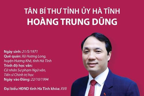 Đồng chí Hoàng Trung Dũng được bầu giữ chức Bí thư Tỉnh ủy Hà Tĩnh khóa XIX