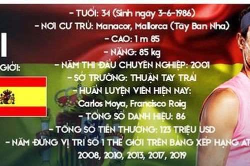 Rafael Nadal - Tâm bất biến giữa dòng đời vạn biến