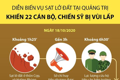 Diễn biến vụ sạt lở đất tại Quảng Trị khiến 22 cán bộ, chiến sỹ bị vùi lấp