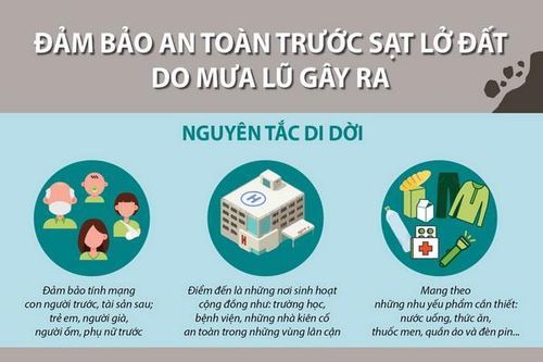 Đảm bảo an toàn trước sạt lở đất do mưa lũ gây ra