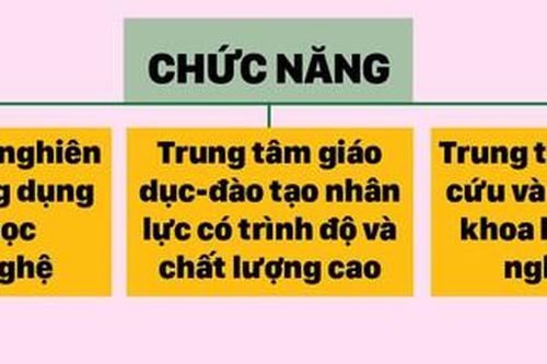Hiện thực hóa thành phố sáng tạo Thủ Đức