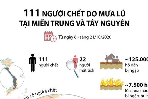 111 người chết do mưa lũ tại miền Trung và Tây Nguyên