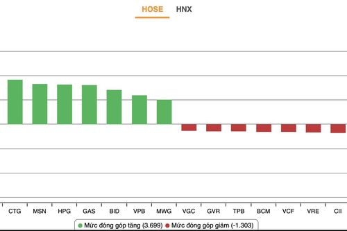 Nhiều công ty chứng khoán 'ăn nên làm ra' trong quý 3/2020