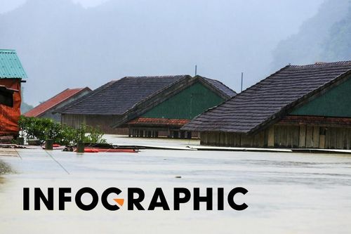 Lũ ở miền Trung vượt đỉnh lịch sử