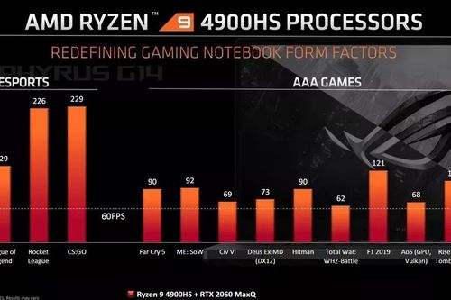 AMD trình làng chip Ryzen 9 4900H VÀ 4900HS