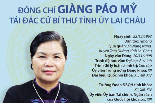 Bí thư Tỉnh ủy Lai Châu khóa XIV Giàng Páo Mỷ