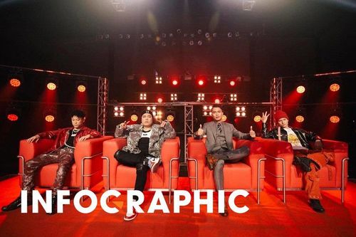 Chấm điểm top 10 King of Rap