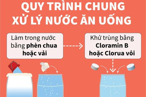 Quy trình chung xử lý nước ăn uống trong mùa lũ lụt