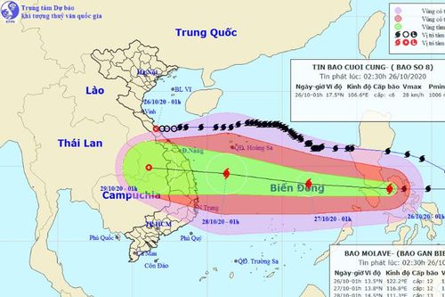 Bão số 8 tiếp tục suy yếu