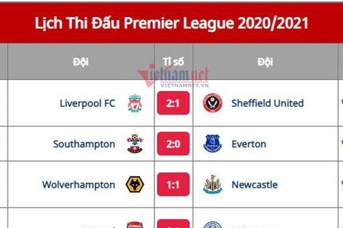 Kết quả bóng đá 26/10: Arsenal thua trên sân nhà, Juventus chật vật giành 1 điểm
