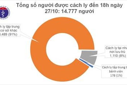 Việt Nam ghi nhận thêm 3 ca mắc Covid-19 mới